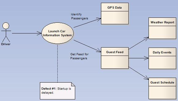 Driver Use Cases