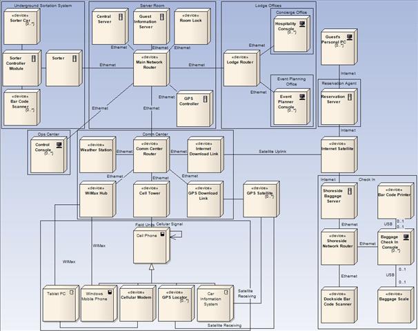 Physical Deployment Diagram (revised)
