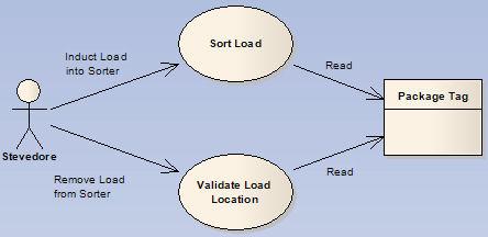 Stevedore Use Cases