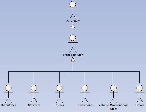 Transport Staff Actors
