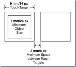 TouchPattern TouchPattern