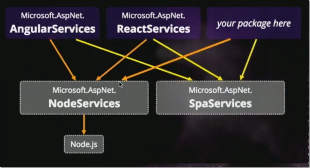 nodeServices4 nodeServices4