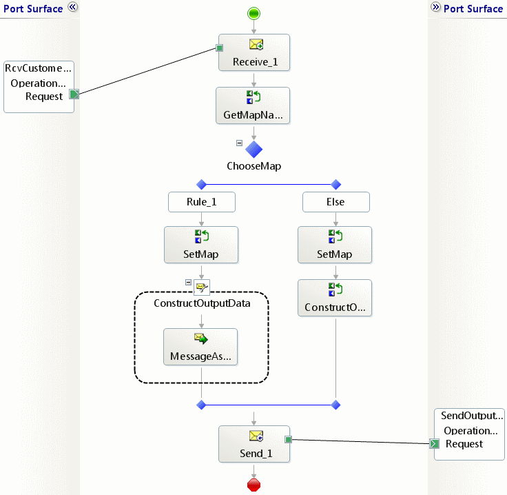 DynamicMapping5 DynamicMapping5
