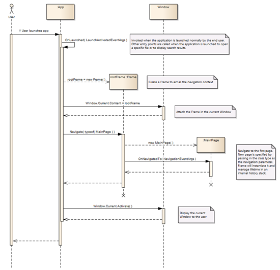 Application Activation Application Activation