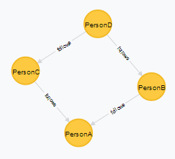 fsharp_graph_1266835520.png