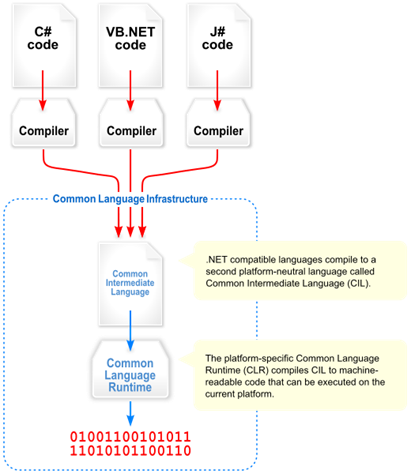 NET_CLI NET_CLI