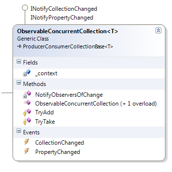 Asp.net - c#/ net producer/consumer pattern sql server