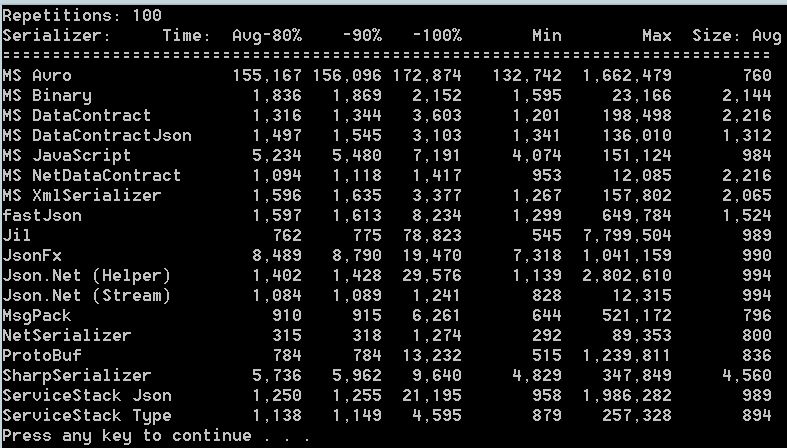 Serializers.100_-88546688.jpg