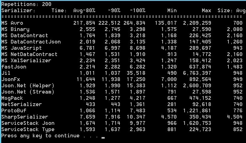 Serializers.200_-531696512.jpg