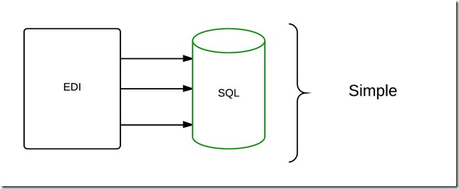 EDI to SQL - ERD EDI to SQL - ERD