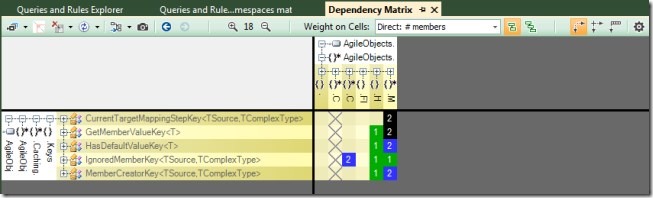 2013-11-30 16 Cyclic Namespaces - Dependency Matrix 2013-11-30 16 Cyclic Namespaces - Dependency Matrix