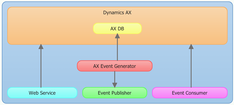 AX System AX System
