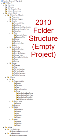 DB Folders DB Folders