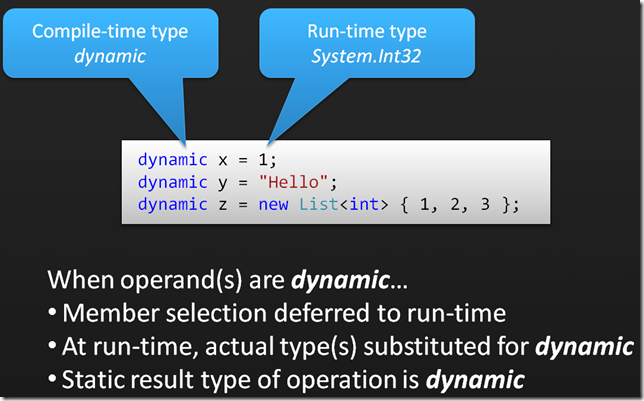 C 4 0 Dynamic Programming Scott Dorman C 4 0 Dynamic Programming Scott Dorman