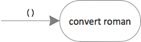 flow diagram: () -> convert