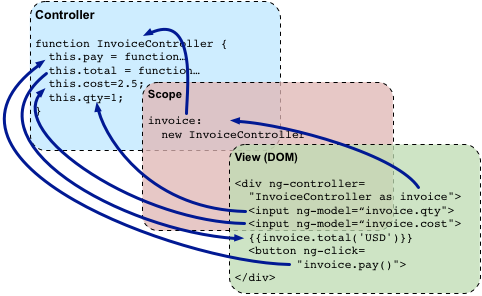 concepts-databinding2_1432840832.png